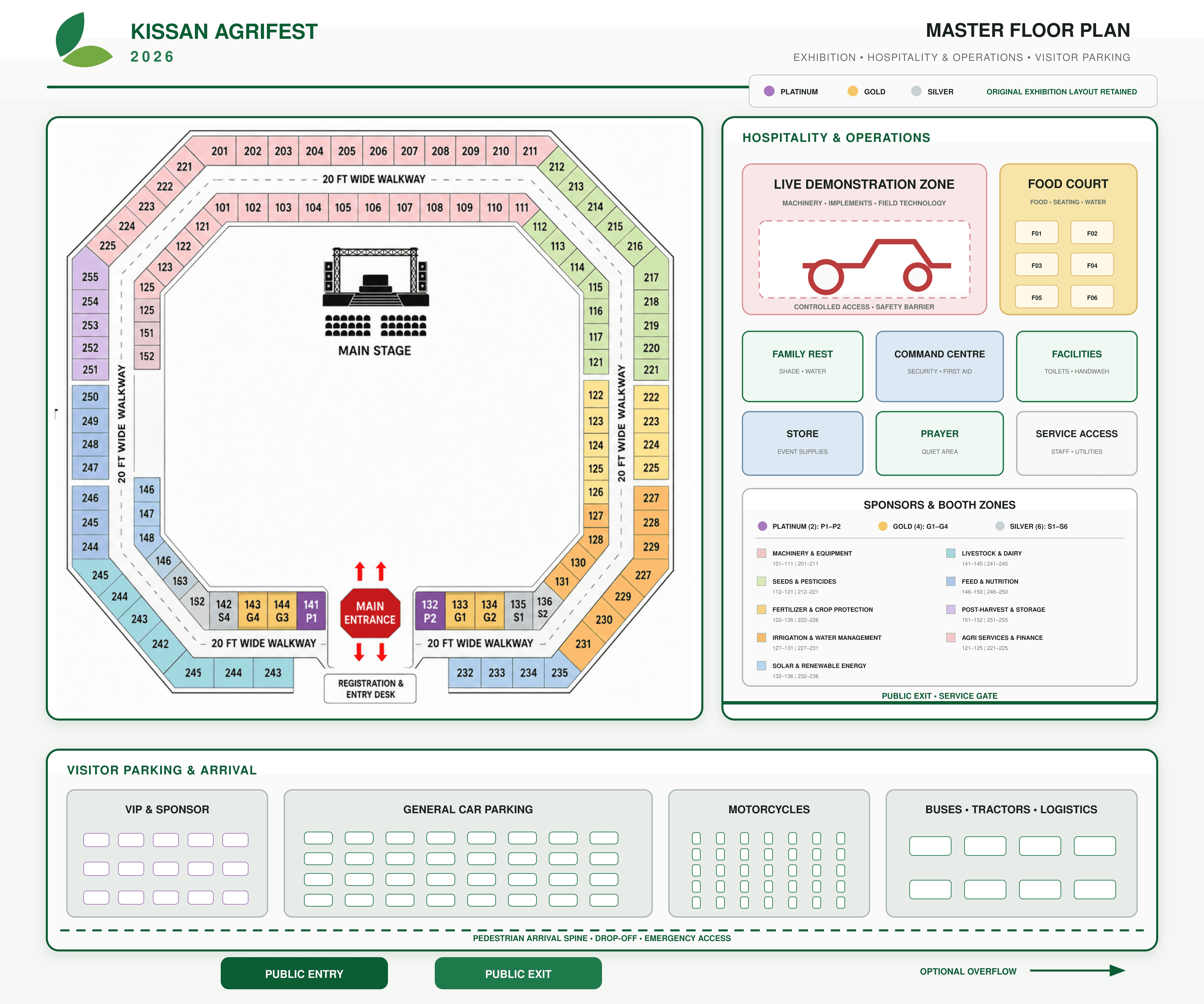 Kissan AgriFest 2026 master floor plan showing the octagonal exhibition ring, central stage, sponsor entrance positions, hospitality and operations, and visitor parking